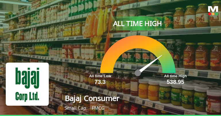 Bajaj Consumer Care Ltd Hits All-Time High of Rs 543 as Momentum Builds Across Timeframes