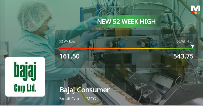 Bajaj Consumer Care Ltd Hits New 52-Week High of Rs 543.75 on Back of Strong Technical Signals