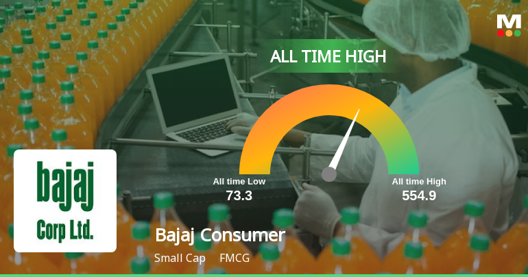 Bajaj Consumer Care Ltd Hits All-Time High of Rs 554.90 as Momentum Builds Across Timeframes