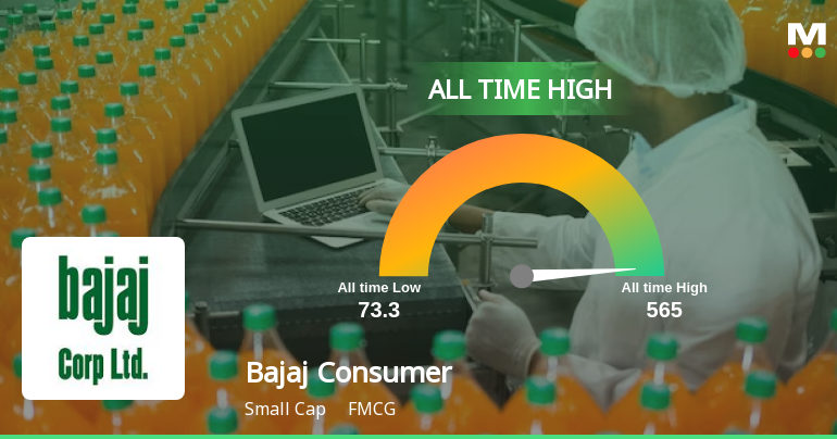 Bajaj Consumer Care Ltd Hits All-Time High of Rs 565 as Momentum Builds Across Timeframes
