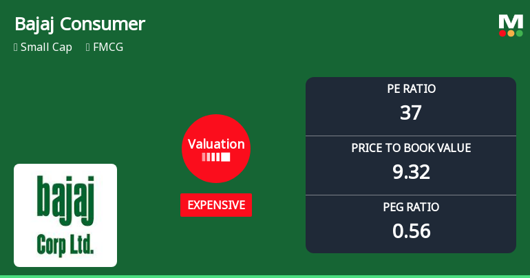 Bajaj Consumer Care Ltd Valuation Shifts Signal Changing Market Sentiment