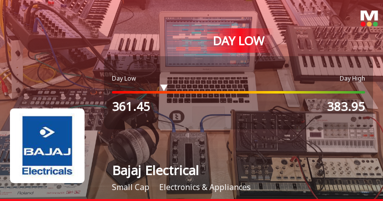 Bajaj Electricals Ltd Hits Intraday Low Amid Price Pressure on 18 May 2026