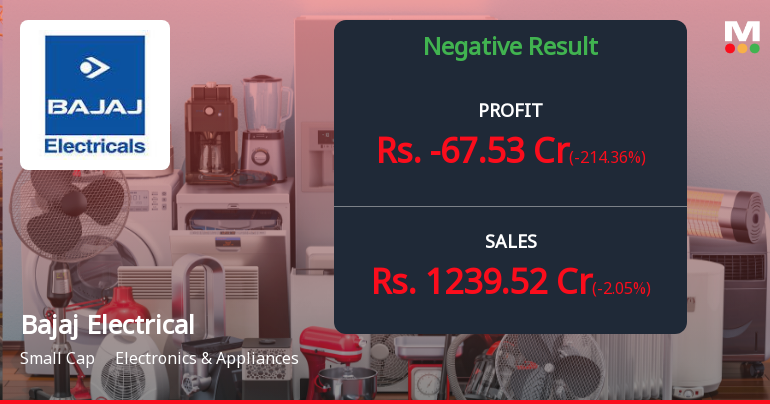 Bajaj Electricals Q4 FY26: Mounting Losses Deepen as Consumer Demand Slump Persists