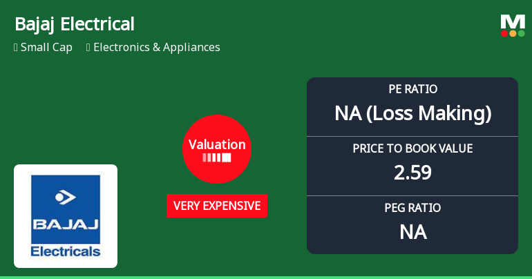 Bajaj Electricals Ltd Valuation Shifts Signal Heightened Price Risk