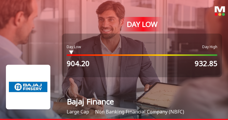 Bajaj Finance Ltd Hits Intraday Low Amid Price Pressure on 12 May 2026