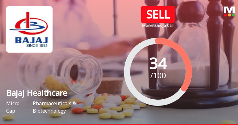 Bajaj Healthcare Ltd is Rated Sell by MarketsMOJO