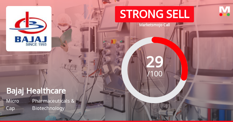 Bajaj Healthcare Ltd Downgraded to Strong Sell Amid Technical Weakness and Financial Concerns
