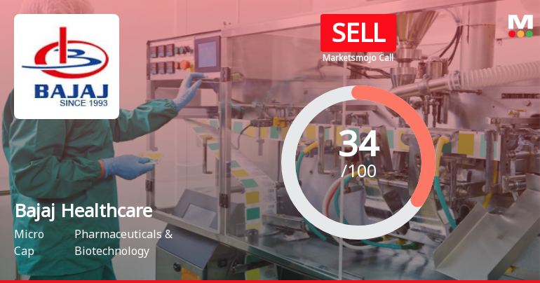 Bajaj Healthcare Ltd Upgraded to Sell by MarketsMOJO Amid Mixed Signals