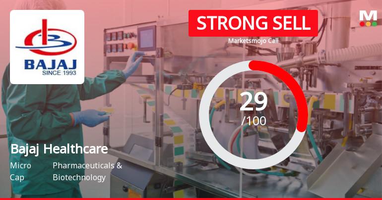 Bajaj Healthcare Downgraded to Strong Sell Amid Weak Technicals and Fundamentals