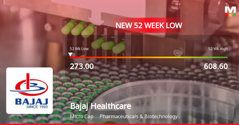 Bajaj Healthcare Ltd Falls to 52-Week Low of Rs 273 as Sell-Off Deepens