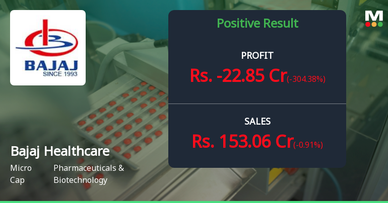 Bajaj Healthcare Q4 FY26: Sharp Loss Masks Operational Resilience Amid Restructuring Pains