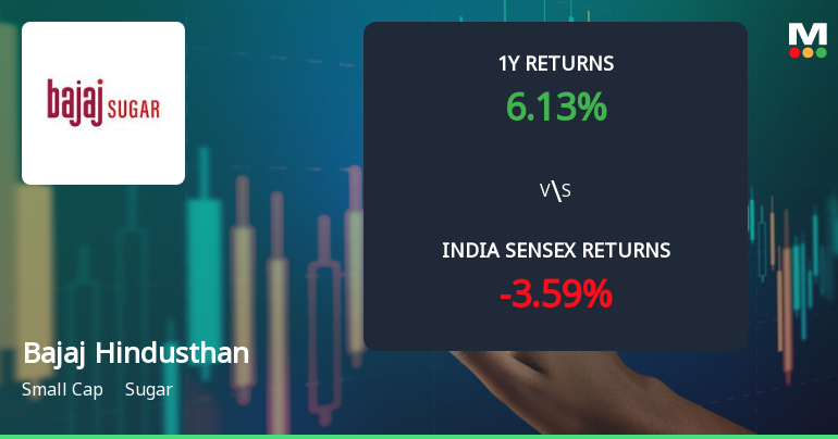 Bajaj Hindusthan Sugar Ltd Technical Momentum Shifts Amid Mixed Indicators