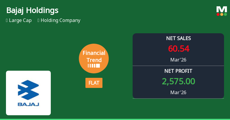 Bajaj Holdings & Investment Ltd Reports Flat Quarterly Performance Amid Mixed Financial Indicators