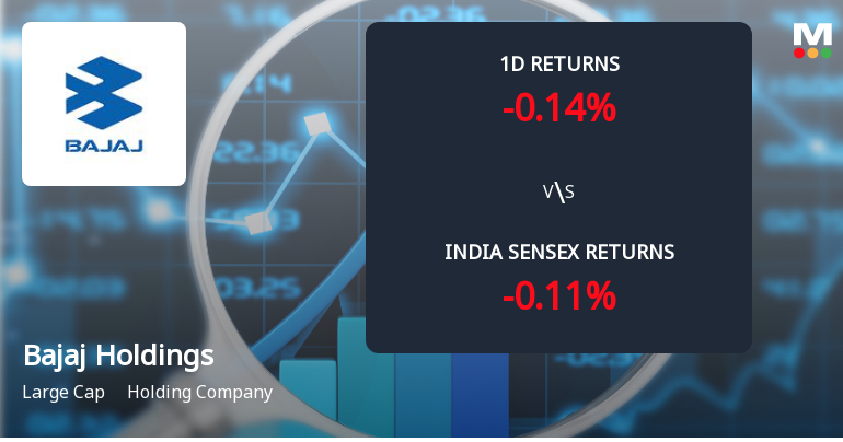 Bajaj Holdings & Investment Ltd Sees Significant Open Interest Surge Amid Mixed Market Signals
