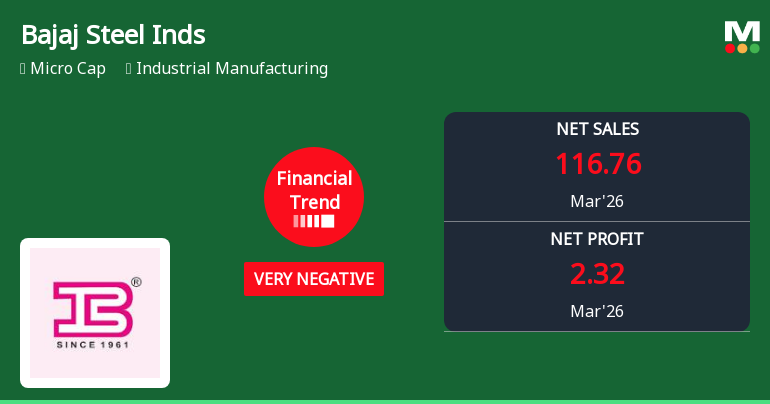 Bajaj Steel Industries Ltd Reports Sharp Decline in Quarterly Performance Amid Financial Struggles