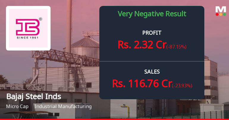 Bajaj Steel Industries Q4 FY26: Sharp Profit Decline Raises Serious Concerns