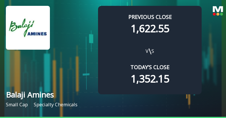 Balaji Amines Ltd Opens 10.08% Higher in Sharp Gap Up, But Can the Technicals Support It?