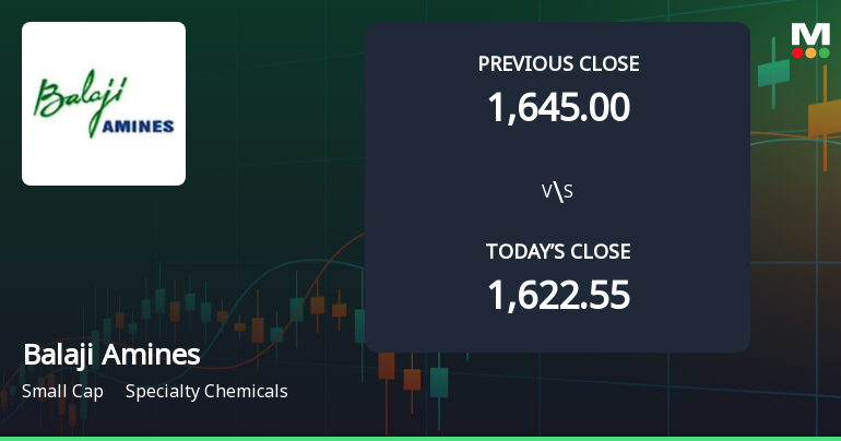 Balaji Amines Ltd Opens 5.32% Higher in Sharp Gap Up, But Can the Technicals Support It?