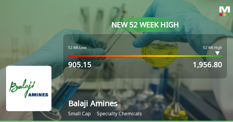 Broad-Based Technical Strength Lifts Balaji Amines Ltd to 52-Week High of Rs 1956.8