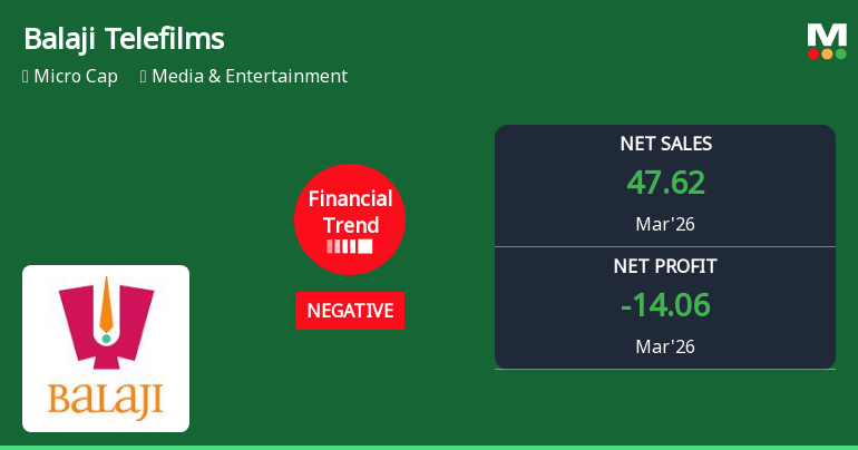 Balaji Telefilms Ltd Reports Mixed Quarterly Results Amid Financial Trend Improvement