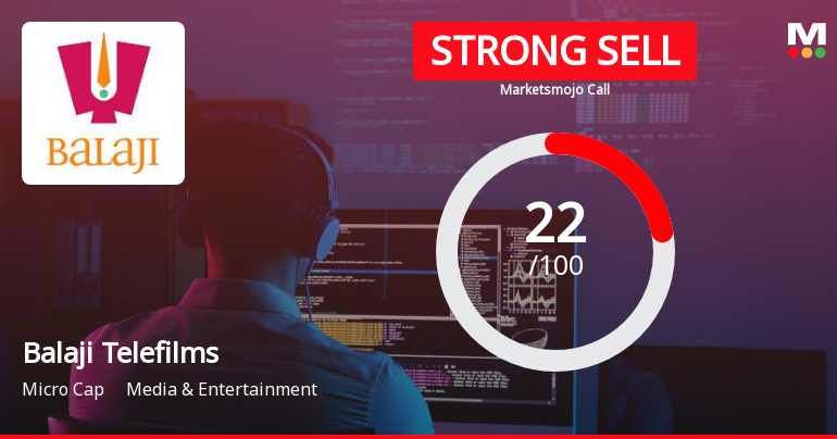 Balaji Telefilms Ltd is Rated Strong Sell