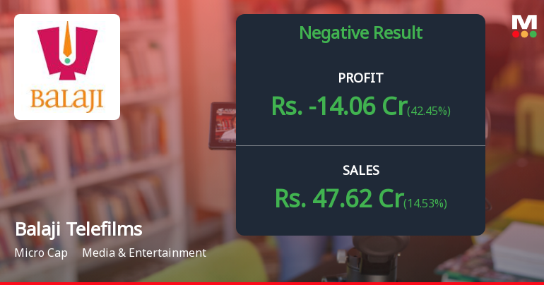 Balaji Telefilms Q4 FY26: Content Crisis Deepens as Losses Mount