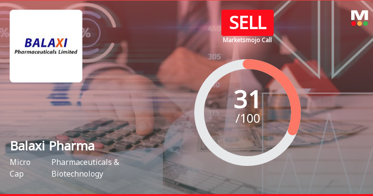Balaxi Pharmaceuticals Ltd is Rated Sell