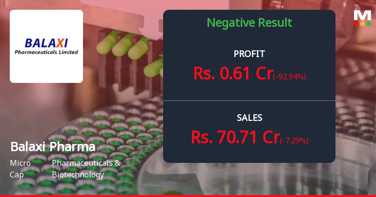 Balaxi Pharmaceuticals Q4 FY26: Profit Plunge and Margin Collapse Signal Deep Operational Distress