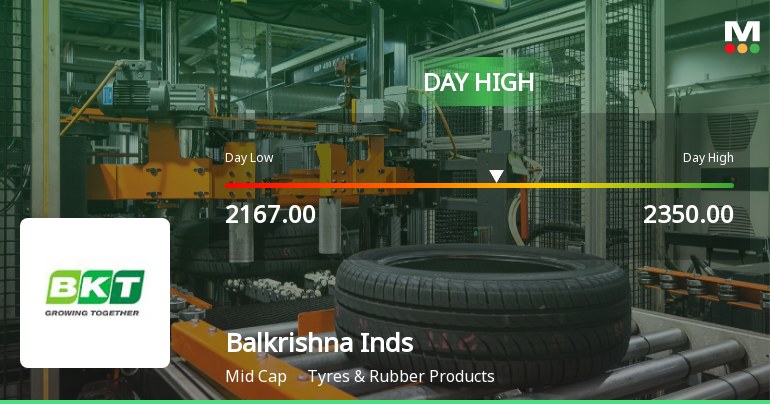 Balkrishna Industries Ltd Surges 5.7% to Day's High — Outperforms Sector by 1.82 Percentage Points