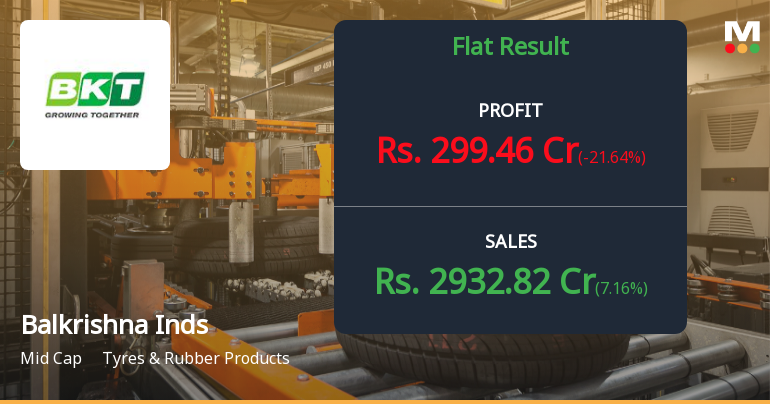 Balkrishna Industries Q4 FY26: Profit Decline Amid Margin Pressures