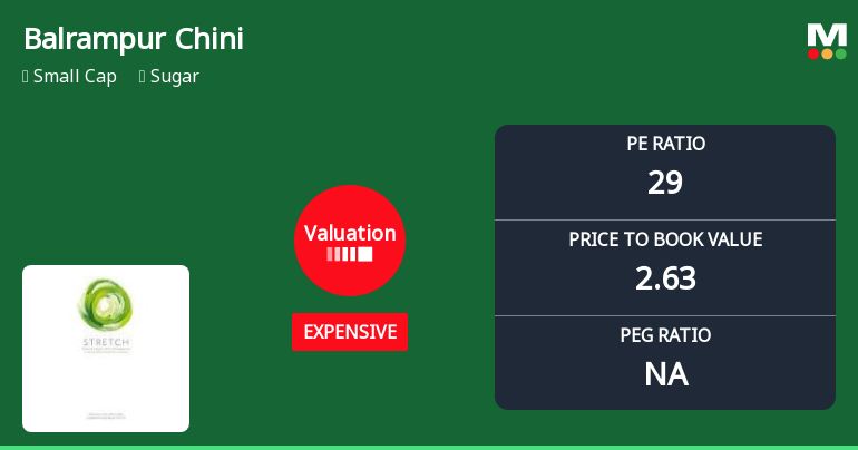 Balrampur Chini Mills Ltd Valuation Shifts Signal Changing Market Sentiment