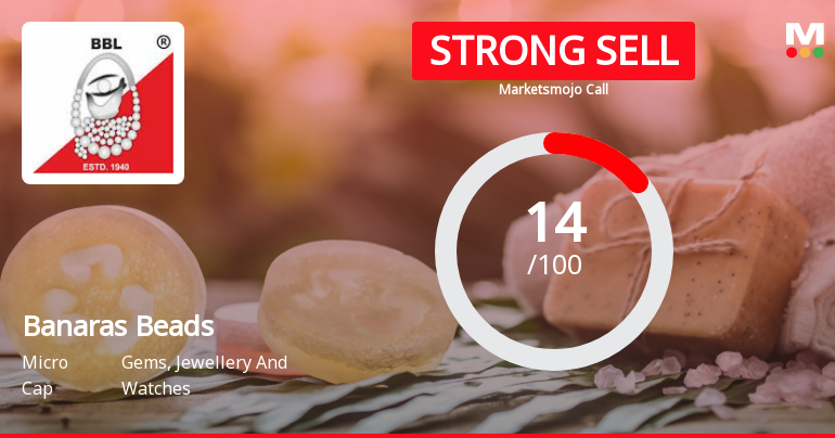 Banaras Beads Ltd is Rated Strong Sell