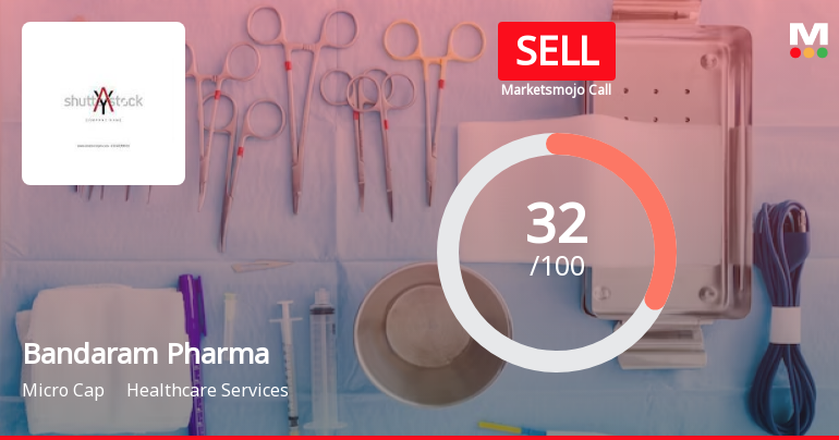Bandaram Pharma Packtech Ltd is Rated Sell