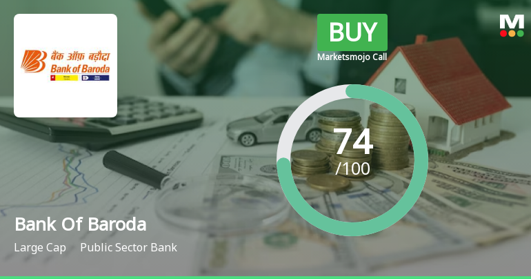Bank Of Baroda is Rated Buy