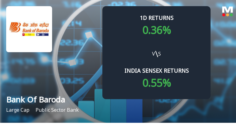 Bank Of Baroda Sees Sharp Open Interest Surge Amid Mixed Technical Signals