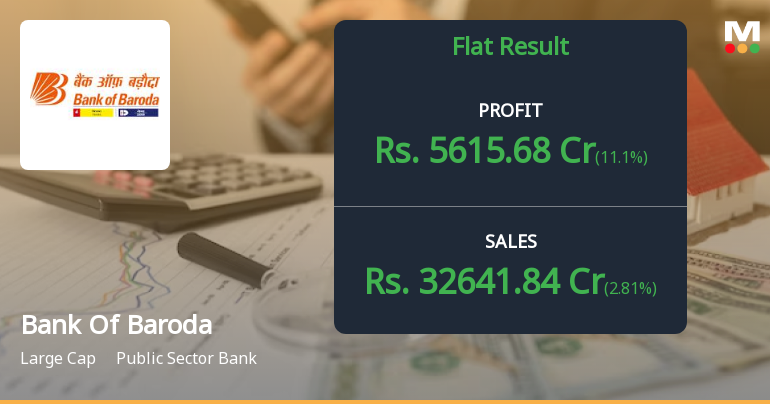 Bank Of Baroda Q4 FY26: Strong Profit Growth Amid Asset Quality Concerns