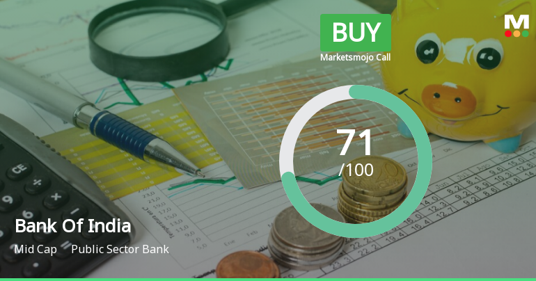 Bank Of India is Rated Buy by MarketsMOJO