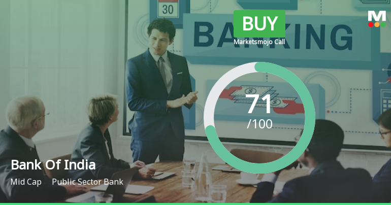 Bank Of India is Rated Buy