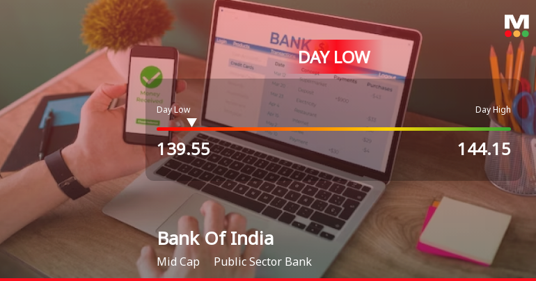 Bank Of India Hits Intraday Low Amid Price Pressure on 29 May 2026