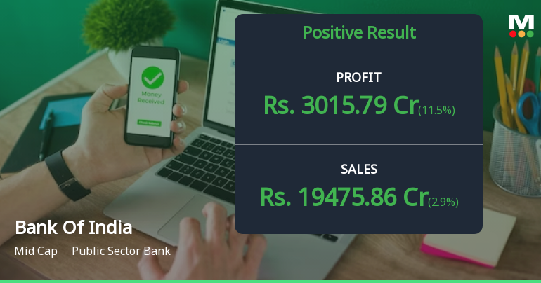 Bank Of India Q4 FY26: Strong Profit Growth Masks Asset Quality Concerns