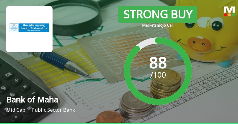 Bank of Maharashtra is Rated Strong Buy