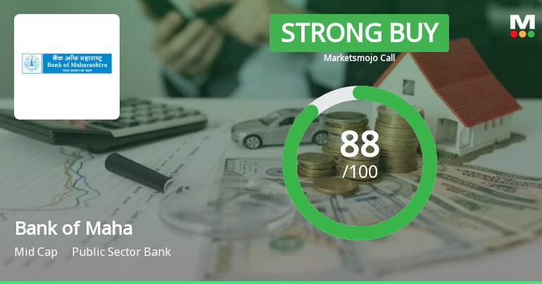 Bank of Maharashtra is Rated Strong Buy