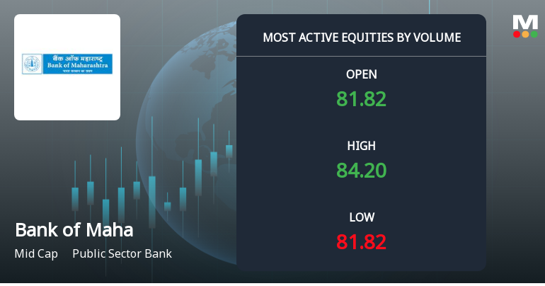 Bank of Maharashtra Surges on Exceptional Volume, Signals Strong Accumulation