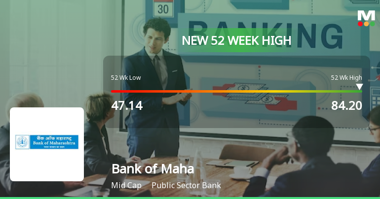 Broad-Based Technical Strength Lifts Bank of Maharashtra to 52-Week High of Rs 84.2