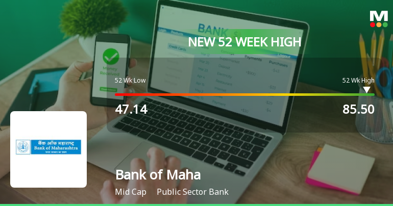 Broad-Based Technical Strength Lifts Bank of Maharashtra to 52-Week High of Rs 85.5