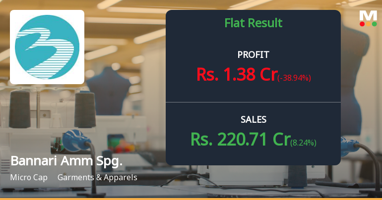 Bannari Amman Spinning Mills Q4 FY26: Profitability Plunges Despite Revenue Recovery
