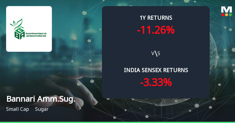 Bannari Amman Sugars Ltd Forms Golden Cross Amid Mixed Technical Signals