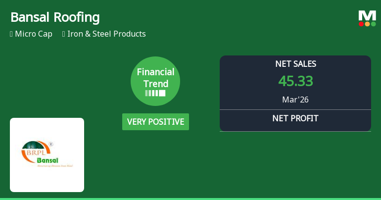Bansal Roofing Products Ltd Reports Very Positive Quarterly Financial Performance Amid Market Outperformance