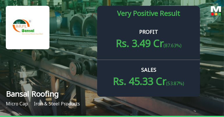Bansal Roofing Products Q4 FY26: Stellar Quarter Caps Robust Year with 88% Profit Surge