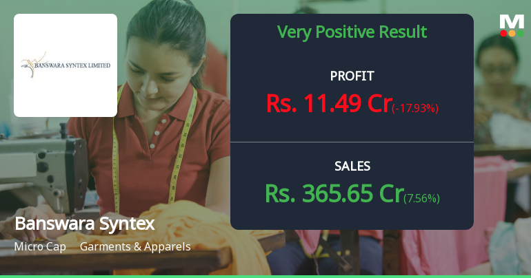 Banswara Syntex Q4 FY26: Margin Revival Sparks Profit Surge Despite Revenue Headwinds